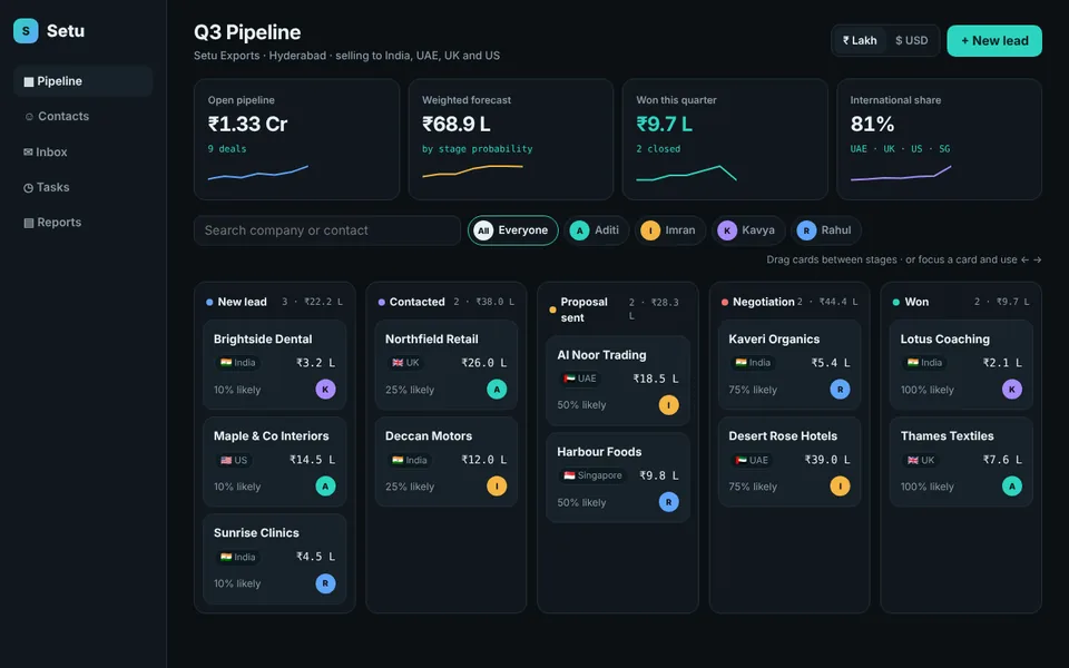 Setu concept build: A sales pipeline for an export team.